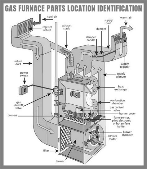 carrier furnace junction box|air conditioner carrier parts.